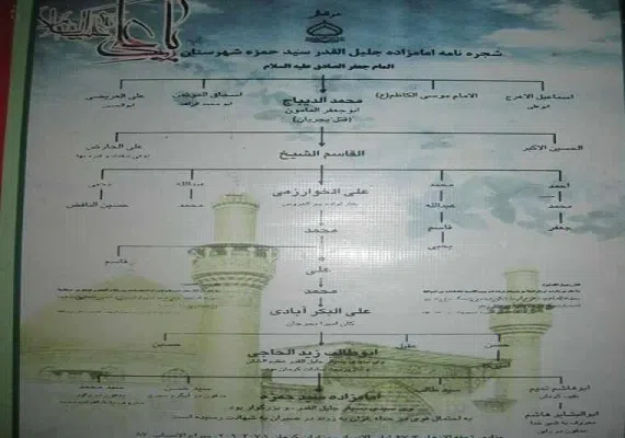 امامزاده حمزه زرندوئیه