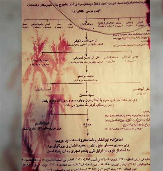 امام زاده سید غریب(ع)
